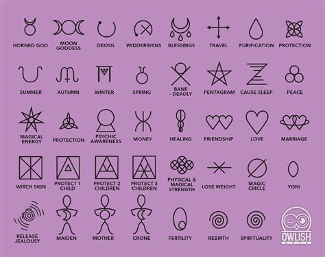 Wicca symbols and meanimg